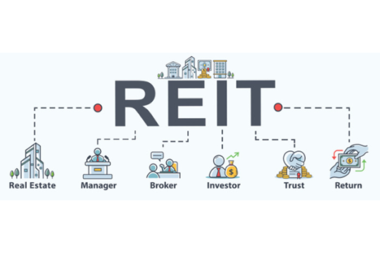 A real estate investment trust reit