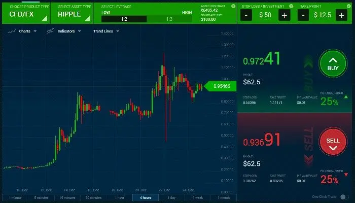 April 13 top pic trading
