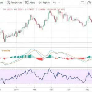 Forex weekly forecast fx analysis july 22 26 2