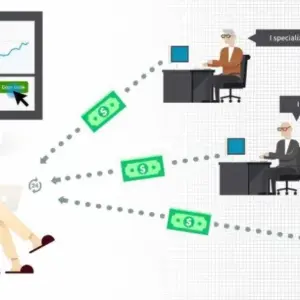 Skillsvault social trading